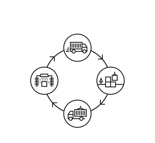chart explaining how ELA containers can be reused over and over again