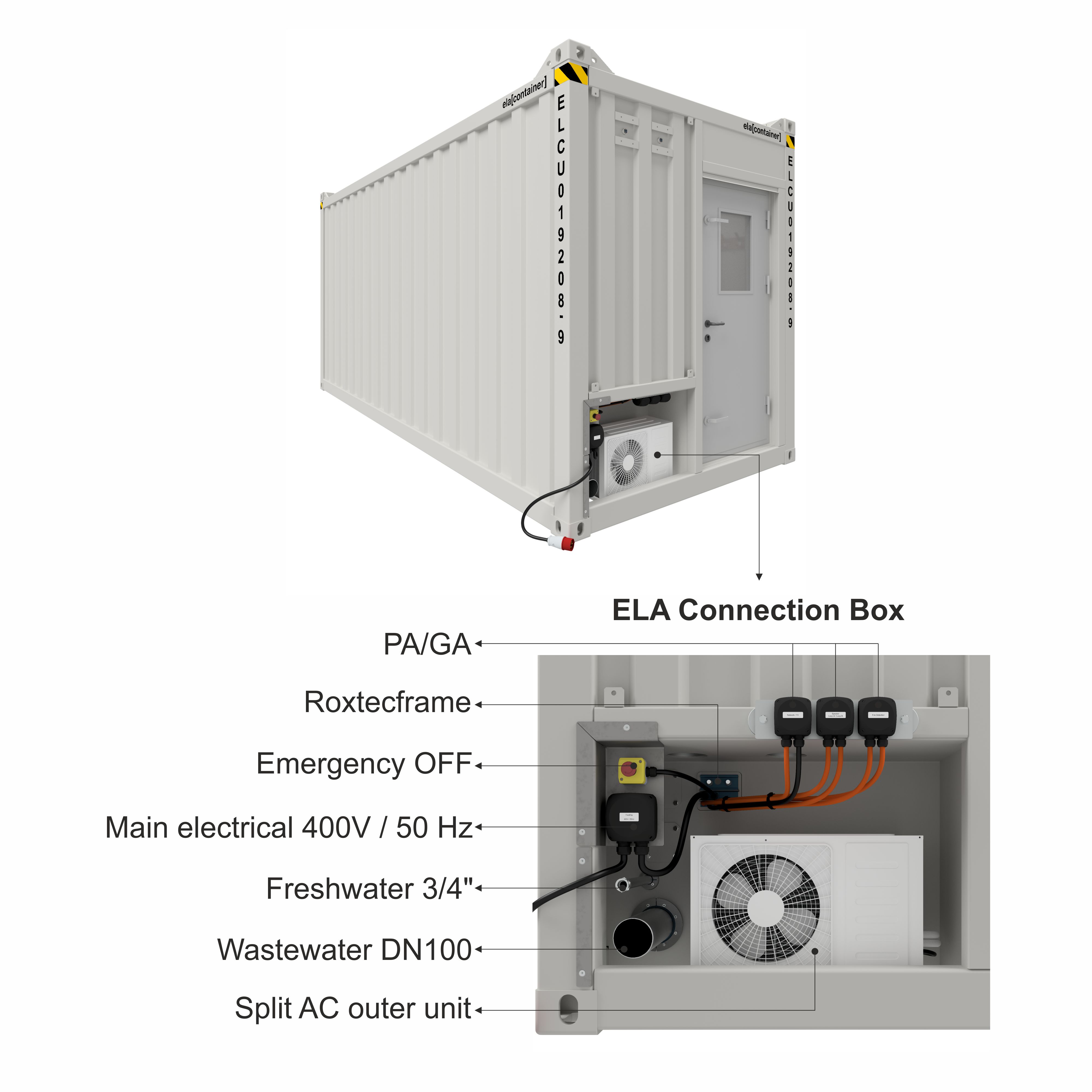 ELA connection box with description ELA connection box with description