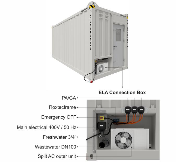 Container-Anschlussbox 20ft