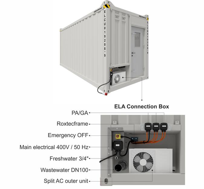 ELA-Anschlussbox mit Beschreibung
